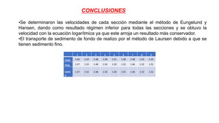 CONCLUSIONES
1 2 3 4 5 6 7 8 9
Uexp 1.63 1.54 1.48 1.58 1.51 1.58 1.46 1.55 1.54
Ulog 1.57 1.52 1.48 1.54 1.50 1.55 1.46 1.52 1.52
Uado
p
1.57 1.52 1.48 1.54 1.50 1.55 1.46 1.52 1.52
•Se determinaron las velocidades de cada sección mediante el método de Eungelund y
Hansen, dando como resultado régimen inferior para todas las secciones y se obtuvo la
velocidad con la ecuación logarítmica ya que este arroja un resultado más conservador.
•El transporte de sedimento de fondo de realizo por el método de Laursen debido a que se
tienen sedimento fino.
 