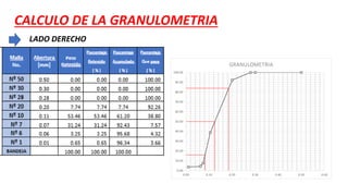 CALCULO DE LA GRANULOMETRIA
LADO DERECHO
0.00
10.00
20.00
30.00
40.00
50.00
60.00
70.00
80.00
90.00
100.00
0.00 0.10 0.20 0.30 0.40 0.50 0.60
GRANULOMETRIA
 