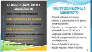 Funciones del Análisis Organizacional