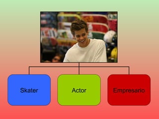 Skater Actor Empresario