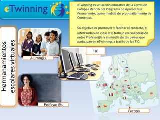 -   eTwinning es un acción educativa de la Comisión
                                             Europea dentro del Programa de Aprendizaje
                                             Permanente, como medida de acompañamiento de
                                             Comenius.

                                         -   Su objetivo es promover y facilitar el contacto, el
                                             intercambio de ideas y el trabajo en colaboración
                                             entre Profesor@s y alumn@s de los países que
escolares virtuales


                                             participan en eTwinning, a través de las TIC.
Hermanamientos




                                                        TIC
                      Alumn@s




                            Profesor@s
                                                                                 Europa
 