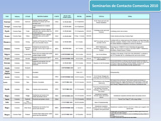 Seminarios de Contacto Comenius 2010
 