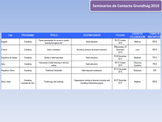 Seminarios de Contacto Grundtvig 2010
 