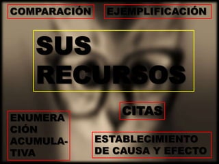 COMPARACIÓN    EJEMPLIFICACIÓN



   SUS
   RECURSOS
                  CITAS
ENUMERA
CIÓN
ACUMULA-      ESTABLECIMIENTO
TIVA          DE CAUSA Y EFECTO
 