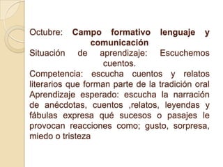 Octubre: Campo formativo lenguaje y
comunicación
Situación de aprendizaje: Escuchemos
cuentos.
Competencia: escucha cuentos y relatos
literarios que forman parte de la tradición oral
Aprendizaje esperado: escucha la narración
de anécdotas, cuentos ,relatos, leyendas y
fábulas expresa qué sucesos o pasajes le
provocan reacciones como; gusto, sorpresa,
miedo o tristeza
 