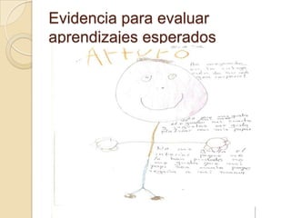 Evidencia para evaluar
aprendizajes esperados
 
