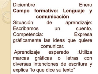 Diciembre Enero
Campo formativo: Lenguaje y
comunicación
Situación de aprendizaje:
Escribamos un cuento.
Competencia: Expresa
gráficamente las ideas que quiere
comunicar.
Aprendizaje esperado :Utiliza
marcas gráficas o letras con
diversas intenciones de escritura y
explica “lo que dice su texto”
 