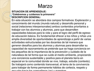 SITUACION DE APRENDIZAJE:
“Celebremos y cuidemos la primavera”
DESCRIPCION GENERAL:
En esta situación se abordara dos campos formativos: Exploración y
conocimiento del mundo (mundo natural) y desarrollo personal y
social (relaciones interpersonales) ambos contenidos prioritarios a
trabajar con los alumnos y alumnas, para que desarrollen
capacidades básicas para la vida y para el logro del perfil de egreso
de educación básica. Es fundamental ofrecer a los niños y niñas una
amplia diversidad de oportunidades de aprendizaje a partir de varias
actividades estructuradas por las docentes de tal manera que
generen desafíos para los alumnos y alumnas para desarrollar su
capacidad de razonamiento.se pretende que se haga conciencia en
los pequeños de la importancia de la prevención y cuidado de la
naturaleza de tal forma que se cuide el medio ambiente, propiciando
una conciencia sustentable y positiva para el planeta tierra en
especial en la comunidad donde se vive, trabaja, estudia (contexto).
Se trabajará como contenido transversal, el tema de la convivencia
para trabajar de forma permanente hábitos de cortesía, respeto y
Marzo
 