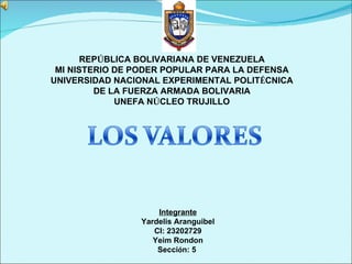 REPÚBLICA BOLIVARIANA DE VENEZUELA
 MI NISTERIO DE PODER POPULAR PARA LA DEFENSA
UNIVERSIDAD NACIONAL EXPERIMENTAL POLITÉCNICA
         DE LA FUERZA ARMADA BOLIVARIA
             UNEFA NÚCLEO TRUJILLO




                    Integrante
                Yardelis Aranguibel
                   CI: 23202729
                   Yeim Rondon
                    Sección: 5
 
