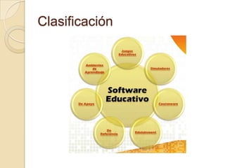 Clasificación
 