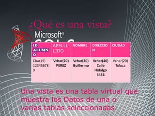 ¿Qué es una vista?
  ¿Qué es una vista?
              APELLL NOMBRE           DIRECCIO    CIUDAD
              LIDO                    N

   Char (9)   Vchar(20)   Vchar(20)   Vchar(40)   Vchar(20)
   12345678    PEREZ      Guillermo     Calle      Toluca
   9                                   Hidalgo
                                        3456



Una vista es una tabla virtual que
muestra los Datos de una o
varias tablas seleccionadas.
 
