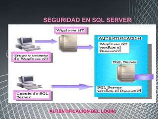 SEGURIDAD EN SQL SERVER




 AUTENTIFICACIÓN DEL LOGIN:
 