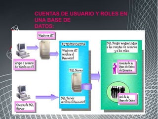 CUENTAS DE USUARIO Y ROLES EN
UNA BASE DE
DATOS:
 