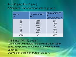 • Ra = 30 (pts) Rb=10 (pts.)
• 2) Varianza. Consideramos solo el grupo a
DATOS
Xi
DESVIACIONES
Xi-X
DESVIACIONES
AL
CUADRADO(Xi-X)
50
55
60
70
75
80
50-65
55-65
60-65
70-65
75-65
80-65
225
100
25
25
100
225
=390 =0 =700
X=65 (pts.) *V=140.0 (pts.)
*La unidad de medición de la varianza, en este
caso, son puntos al cuadrado (lo cual no tiene
sentido).
Desviación estándar. Para el grupo A
 