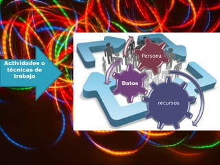 recursos
Datos
Persona
Actividades o
técnicas de
trabajo
 