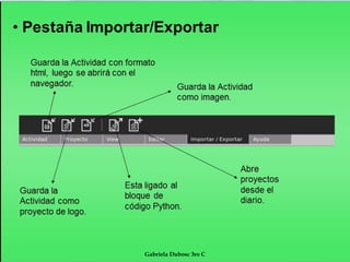 Gabriela Dubosc 3ro C
 