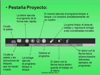 Gabriela Dubosc 3ro C
 