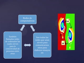 Redes de
computadoras

También
llamadas redes
de ordenador las
cuales sirven
para la
conectividad de
personas entre
otras

Son todas las
redes que unas
sirven para
comunicarnos
otras para
elaborar ensayos
etc

 