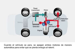 Cuando el vehículo se para, se apagan ambos motores de manera
automática para evitar que se pierda energía al ralentí.
 