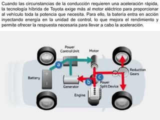 Cuando las circunstancias de la conducción requieren una aceleración rápida,
la tecnología híbrida de Toyota exige más al motor eléctrico para proporcionar
al vehículo toda la potencia que necesita. Para ello, la batería entra en acción
inyectando energía en la unidad de control, lo que mejora el rendimiento y
permite ofrecer la respuesta necesaria para llevar a cabo la aceleración.
 
