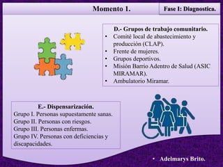 Momento 1.
• Adelmarys Brito.
D.- Grupos de trabajo comunitario.
• Comité local de abastecimiento y
producción (CLAP).
• Frente de mujeres.
• Grupos deportivos.
• Misión Barrio Adentro de Salud (ASIC
MIRAMAR).
• Ambulatorio Miramar.
E.- Dispensarización.
Grupo I. Personas supuestamente sanas.
Grupo II. Personas con riesgos.
Grupo III. Personas enfermas.
Grupo IV. Personas con deficiencias y
discapacidades.
Fase I: Diagnostica.
 