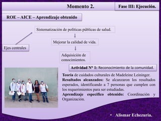 Momento 2. Fase III: Ejecución.
• Alismar Echezuria.
ROE – AICE – Aprendizaje obtenido
Ejes centrales
Sistematización de políticas públicas de salud.
Mejorar la calidad de vida.
Adquisición de
conocimientos.
Actividad N° 1: Reconocimiento de la comunidad.
Teoría de cuidados culturales de Madeleine Leininger.
Resultados alcanzados: Se alcanzaron los resultados
esperados, identificando a 7 personas que cumplen con
los requerimientos para ser estudiadas.
Aprendizaje especifico obtenido: Coordinación y
Organización.
 