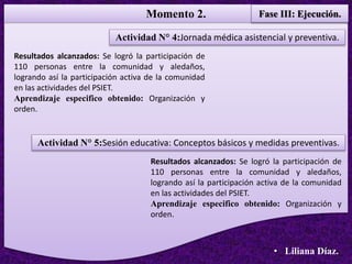 Momento 2. Fase III: Ejecución.
• Liliana Díaz.
Actividad N° 4:Jornada médica asistencial y preventiva.
Resultados alcanzados: Se logró la participación de
110 personas entre la comunidad y aledaños,
logrando así la participación activa de la comunidad
en las actividades del PSIET.
Aprendizaje especifico obtenido: Organización y
orden.
Actividad N° 5:Sesión educativa: Conceptos básicos y medidas preventivas.
Resultados alcanzados: Se logró la participación de
110 personas entre la comunidad y aledaños,
logrando así la participación activa de la comunidad
en las actividades del PSIET.
Aprendizaje especifico obtenido: Organización y
orden.
 
