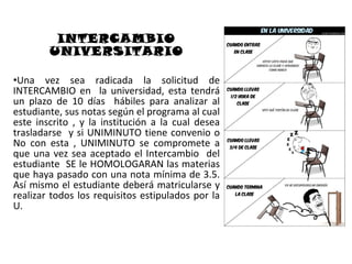 INTERCAMBIO
        UNIVERSITARIO

•Una vez sea radicada la solicitud de
INTERCAMBIO en la universidad, esta tendrá
un plazo de 10 días hábiles para analizar al
estudiante, sus notas según el programa al cual
este inscrito , y la institución a la cual desea
trasladarse y si UNIMINUTO tiene convenio o
No con esta , UNIMINUTO se compromete a
que una vez sea aceptado el Intercambio del
estudiante SE le HOMOLOGARAN las materias
que haya pasado con una nota mínima de 3.5.
Así mismo el estudiante deberá matricularse y
realizar todos los requisitos estipulados por la
U.
 