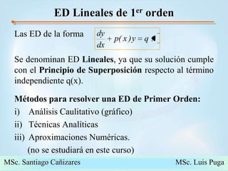 Propedeutico Maestría 2008   DEPFIE-UMSNH José Juan Rincón PasayeED Lineales de 1er ordenLas ED de la formaSe denominan ED Lineales, ya que su solución cumple con el Principio de Superposición respecto al término independiente q(x).Métodos para resolver una ED de Primer Orden:Análisis Caulitativo (gráfico)Técnicas AnalíticasAproximaciones Numéricas.       (no se estudiará en este curso)MSc. Santiago Cañizares                                                  MSc. Luis Puga