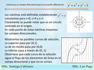 Construya un campo direccional para la ecuación diferencial: Las isóclinas está definidas estableciendo calculamos para c=0, c=4 y c=1Claramente se puede notar que es un círculo centrado en el origen.En cada punto de éstas isóclinas trazamos los campos direccionales.Mostramos las posibles curvas de solución,La superior pasa por (0,1)La de en medio pasa por (0,0)La inferior pasa a través de (0,-1)Obsérvese que cada curva de la solución sigue el flujo de los elementos de línea en el campo direccional y que no se cortan.MSc. Santiago Cañizares                                                  MSc. Luis Puga