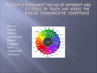Nicenet
Edmodo
Podcats
Authorstream
Dokeos
Padomatic
Flickr
Happyfriends
Wikispaces
 