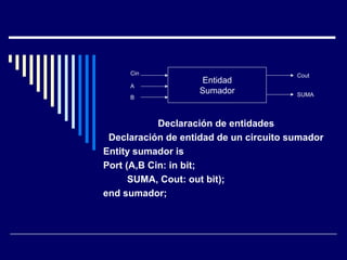 Declaración de entidades
Declaración de entidad de un circuito sumador
Entity sumador is
Port (A,B Cin: in bit;
SUMA, Cout: out bit);
end sumador;
Entidad
Sumador
Cin
A
B
Cout
SUMA
 