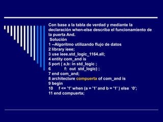 Con base a la tabla de verdad y mediante la
declaración when-else describa el funcionamiento de
la puerta And.
Solución
1 --Algoritmo utilizando flujo de datos
2 library ieee;
3 use ieee.std_logic_1164.all;
4 entity com_and is
5 port ( a,b: in std_logic ;
6 f: out std_logic) ;
7 end com_and;
8 architecture compuerta of com_and is
9 begin
10 f <= '1' when (a = '1' and b = '1' ) else ‘0';
11 end compuerta;
 