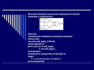Describa mediante ecuaciones booleanas el circuito
mostrado a continuación.
Solución
--Declaración mediante ecuaciones boolenas
library ieee;
use ieee.std_logic_1164.all;
entity ejemplo is
port ( a,b,c,d: in std_logic;
f: out std_logic) ;
end ejemplo;
architecture compuertas of ejemplo is
begin
f < = ( (a or b) xnor (c and d ) ;
end compuertas;
 