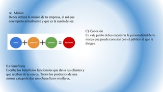 A) Misión
Debes definir la misión de tu empresa, el rol que
desempeña actualmente y que es la razón de ser.
B) Beneficios
Escribe los beneficios funcionales que das a tus clientes y
que reciben de tu marca. Todos los productos de una
misma categoría dan unos beneficios similares,
C) Conexión
En éste punto debes encontrar la personalidad de tu
marca que pueda conectar con el público al que te
diriges
 