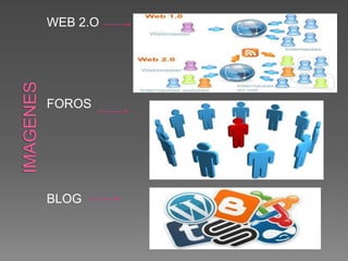 WEB 2.O

FOROS

BLOG

 