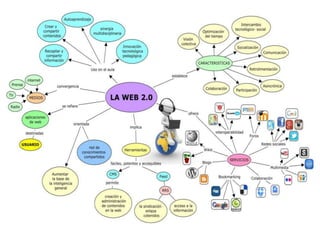 Presentación1 web2.0