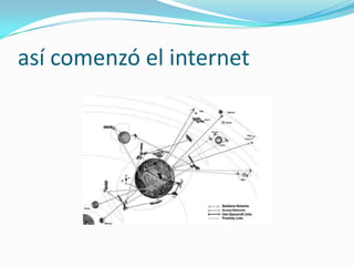 así comenzó el internet
 