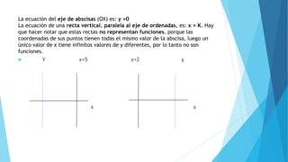 La ecuación del eje de abscisas (OX) es: y =0
La ecuación de una recta vertical, paralela al eje de ordenadas, es: x = K. Hay
que hacer notar que estas rectas no representan funciones, porque las
coordenadas de sus puntos tienen todas el mismo valor de la abscisa, luego un
único valor de x tiene infinitos valores de y diferentes, por lo tanto no son
funciones.
 Y x=5 x=2 y
x x
 