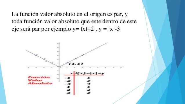 Funcion Constante Par Impar