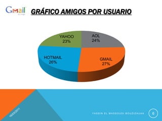 El tamaño máximo de cada mensaje (texto y archivos adjuntos) es de 25 MB.