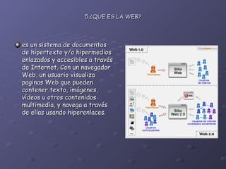 5.¿QUE ES LA WEB? es un sistema de documentos de hipertexto y/o hipermedios enlazados y accesibles a través de Internet. Con un navegador Web, un usuario visualiza paginas Web que pueden contener texto, imágenes, vídeos u otros contenidos multimedia, y navega a través de ellas usando hiperenlaces. 
