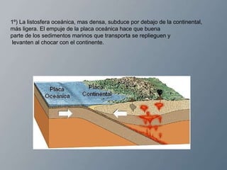 1º) La listosfera oceánica, mas densa, subduce por debajo de la continental,  más ligera. El empuje de la placa oceánica hace que buena  parte de los sedimentos marinos que transporta se replieguen y levanten al chocar con el continente. 
