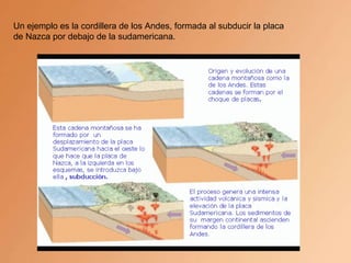 Un ejemplo es la cordillera de los Andes, formada al subducir la placa  de Nazca por debajo de la sudamericana. 