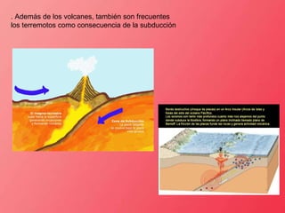 . Además de los volcanes, también son frecuentes  los terremotos como consecuencia de la subducción 