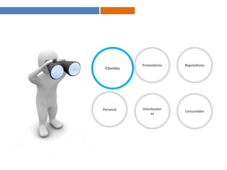 ClientesProveedoresReguladoresPersonalDistribuidoresConsumidor
