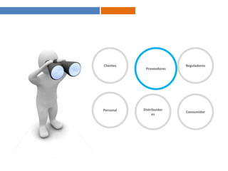 ClientesProveedoresReguladoresPersonalDistribuidoresConsumidor