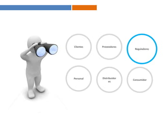 ClientesProveedoresReguladoresPersonalDistribuidoresConsumidor