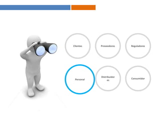 ClientesProveedoresReguladoresPersonalDistribuidoresConsumidor