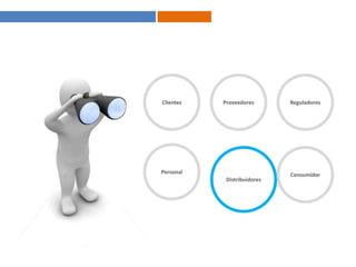 ClientesProveedoresReguladoresPersonalDistribuidoresConsumidor